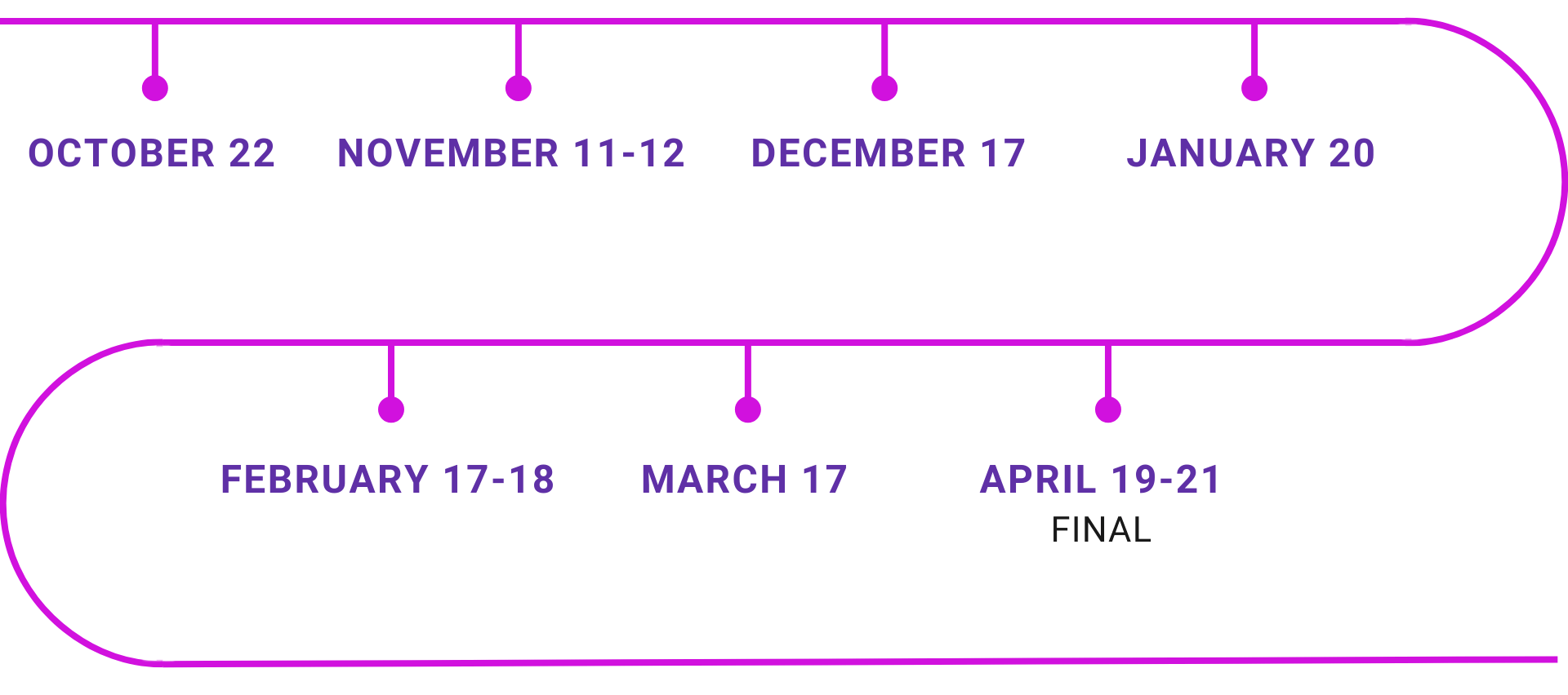 timeine of boston cup events